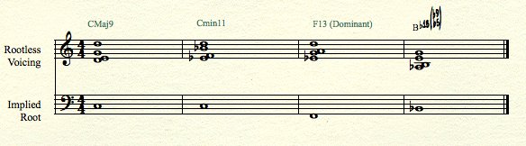 Rootless Voicings