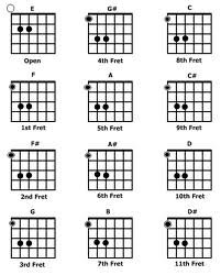 POWER CHORDS # 3