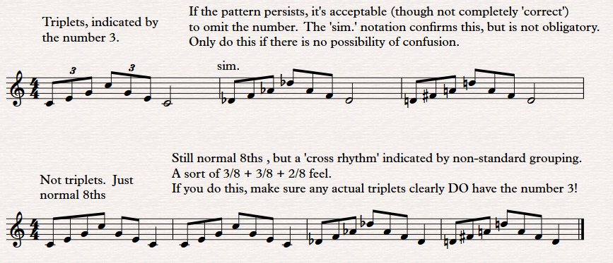 Triplets indicated by the number 3. If the pattern persists, it's acceptable (though not completely 'correct') to omit the number. The 'sim.' notation confirms this, but is not obligatory. Only do this if there is no possibility of confusion. Not triplets. Just normal 8th. Still normal 8th, but a 'cross rhythm' indicated by non-standard grouping. A sort of 3/8+3/8+2/8 feel. If you do this, make sure any actual triplets clearly DO have the number 3!