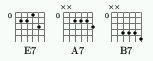 GCHORDS