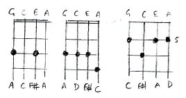 Some D7 uke chords