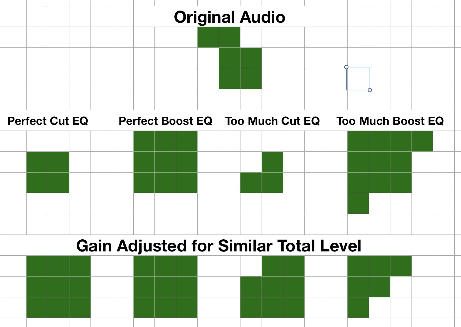 EQ Tetris Analogy