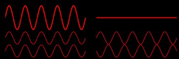 wave interference principal