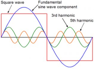 Frequencies