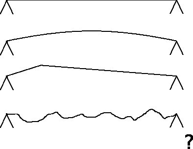 Possible states of a string